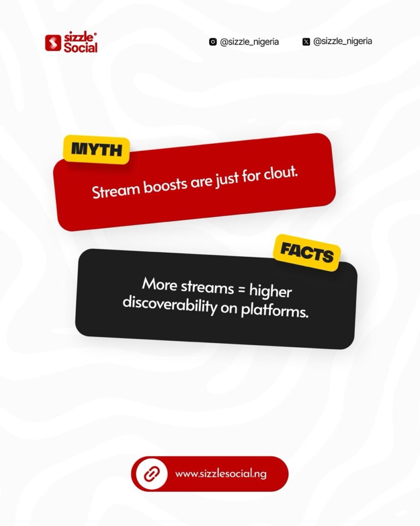 How music streams increase visibility and discovery on streaming platforms