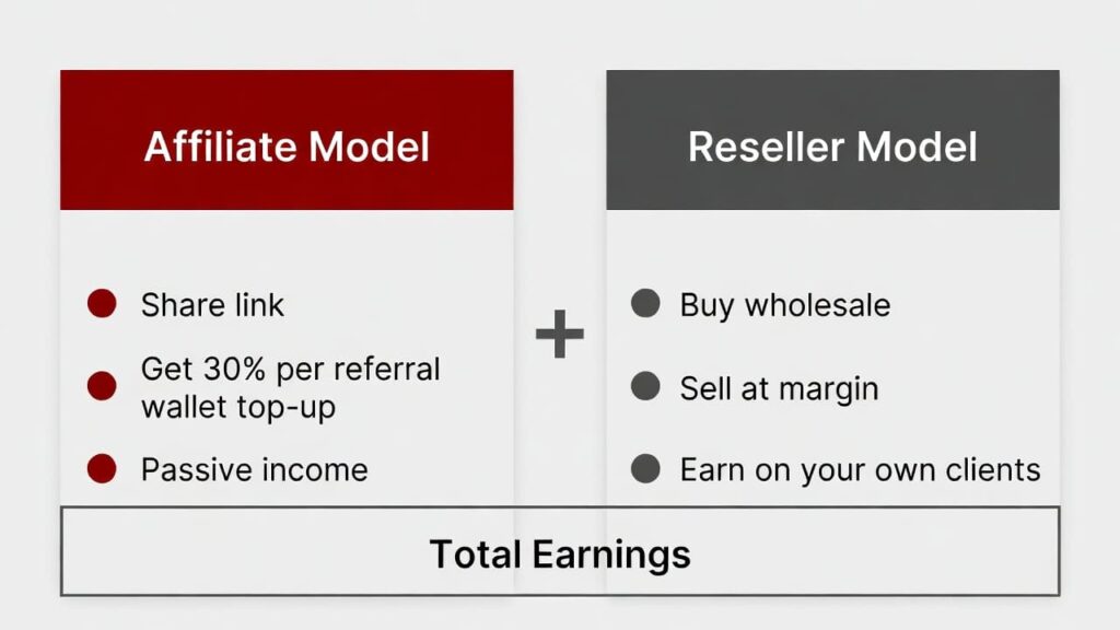 Sizzle Social reseller success tips affiliate commissions stack earnings