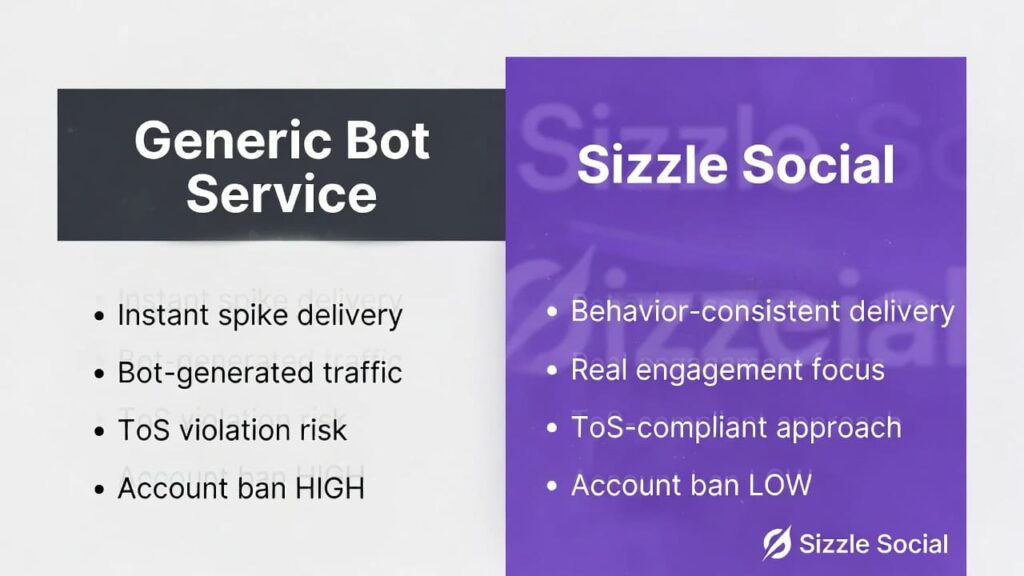 Sizzle Twitch promotion differences vs fake views safe streamer tools