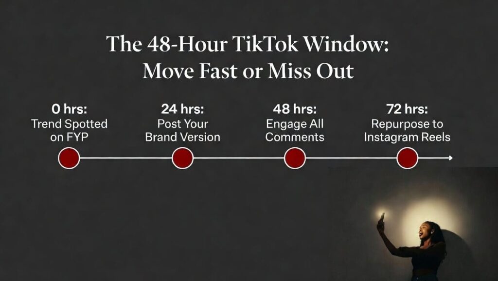TikTok Naija trend domination playbook for Nigerian brands