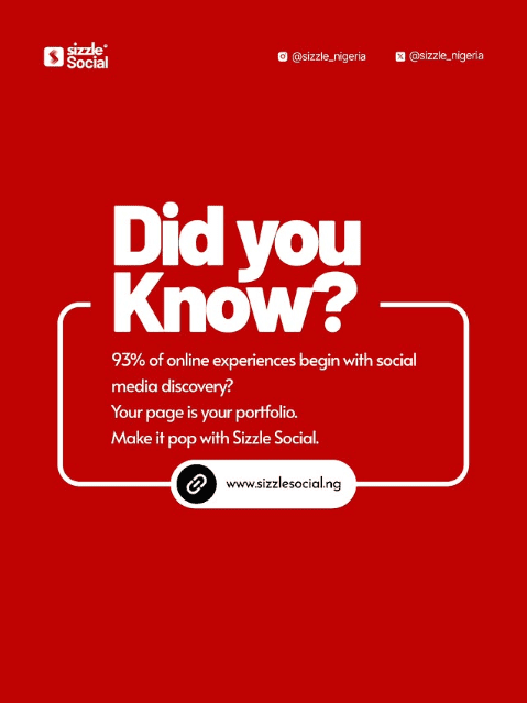 Sizzle Social red did you know post about 93 percent of online experiences beginning with social media discovery