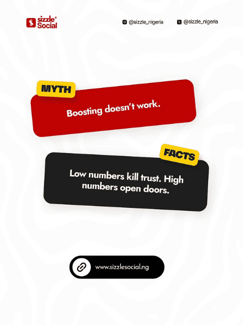 White Sizzle Social poster with two contrasting pill-shaped banners — a red one labeled "MYTH: Boosting doesn't work" and a black one labeled "FACTS: Low numbers kill trust. High numbers open doors.